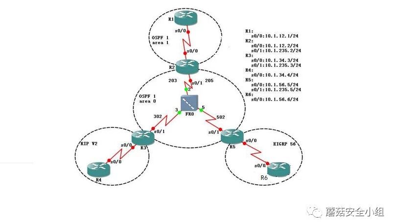 Example Image