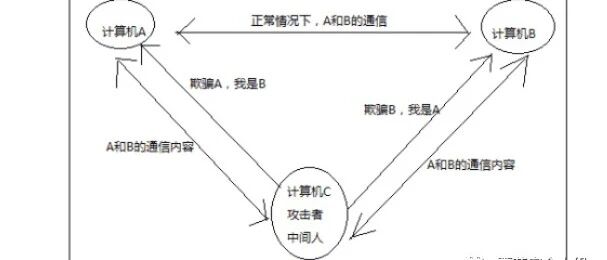 Example Image