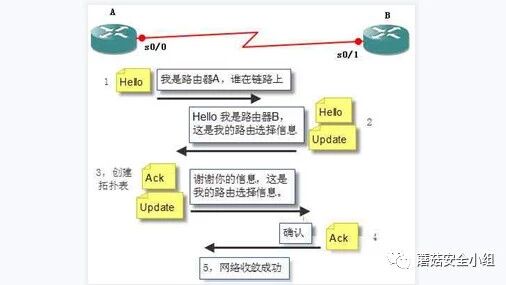 Example Image