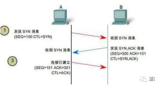 Example Image