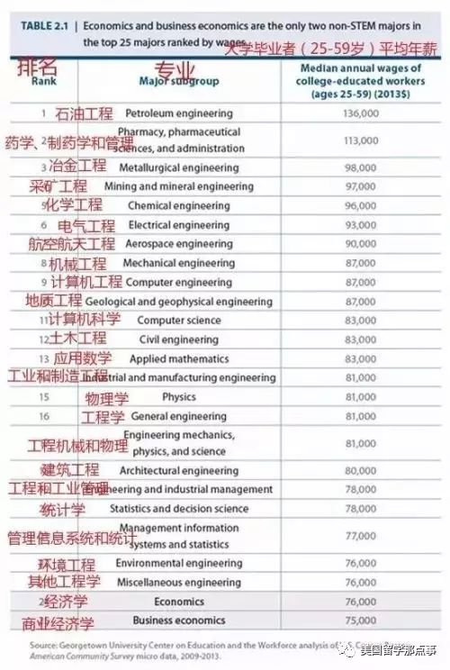 现在学什么专业最赚钱_挣钱的专业_学赚钱的专业