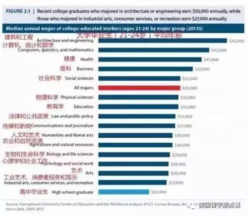 学赚钱的专业_挣钱的专业_现在学什么专业最赚钱