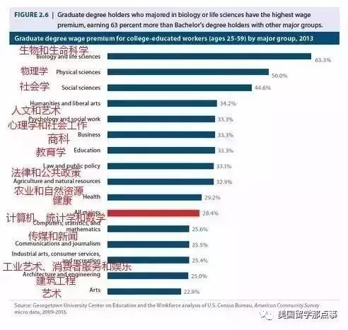 学赚钱的专业_现在学什么专业最赚钱_挣钱的专业