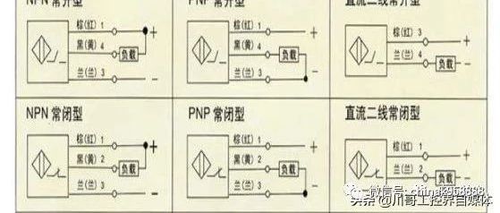 中国工控 |PLC基础，必备光电开关接线图