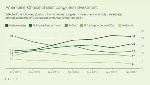 ±棺˳ͶѡΪ - 򷿡ɡƽ