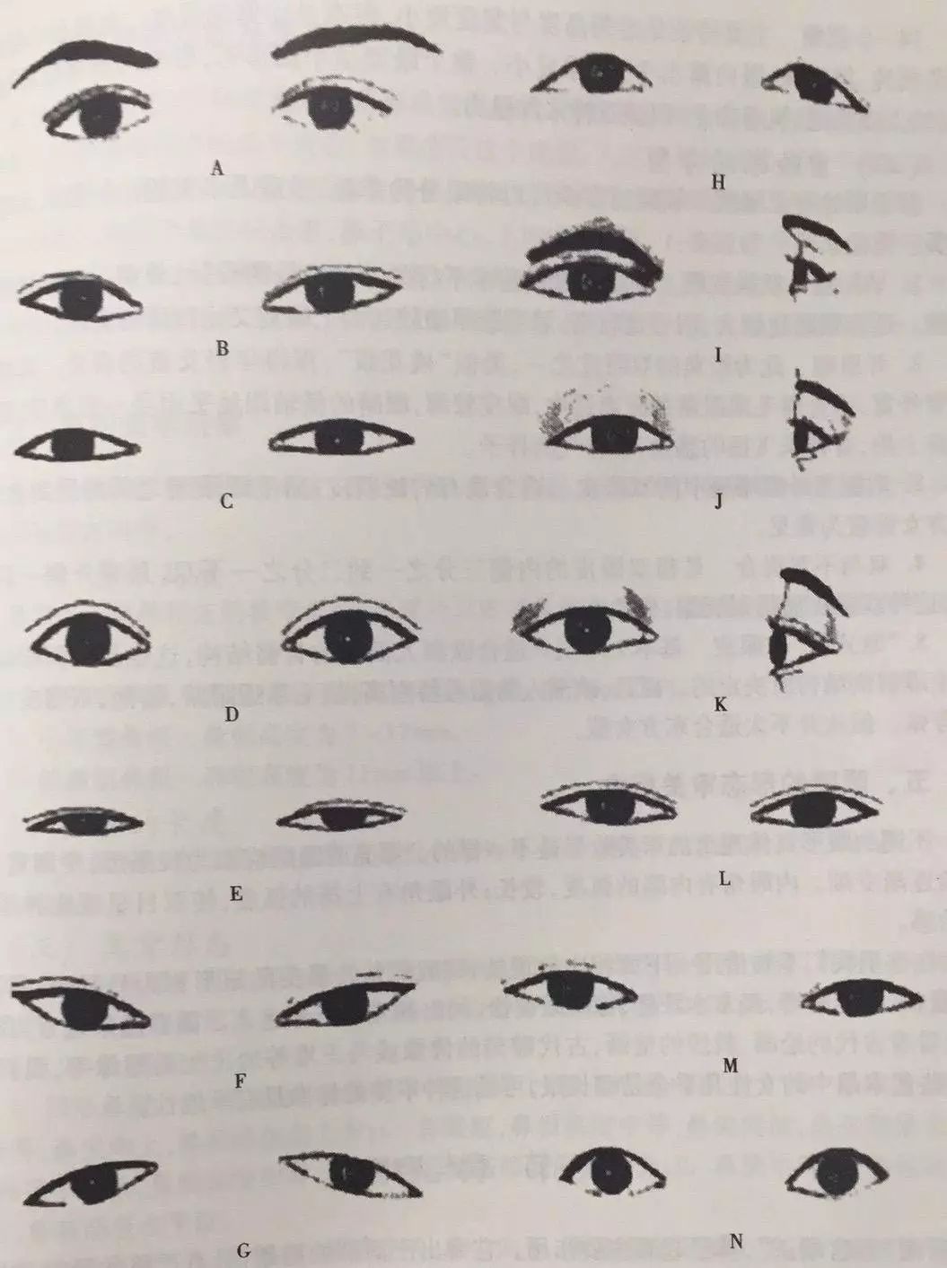 这么多种眼睛形状,你确定自己眼睛