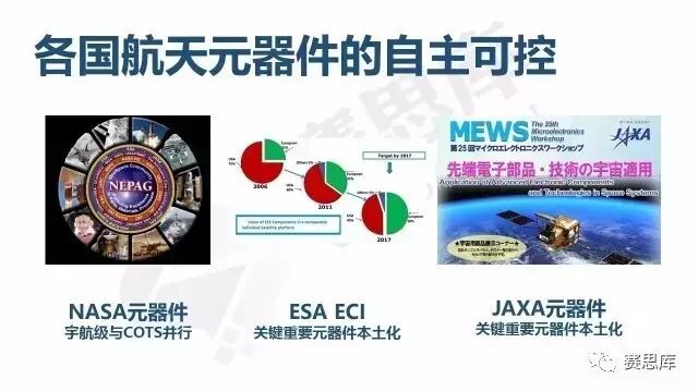 国产先进元器件商业航天飞行验证计划[2号公告]