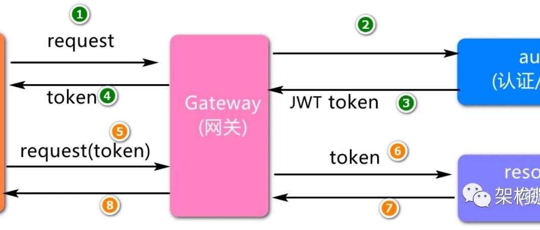 Example Image