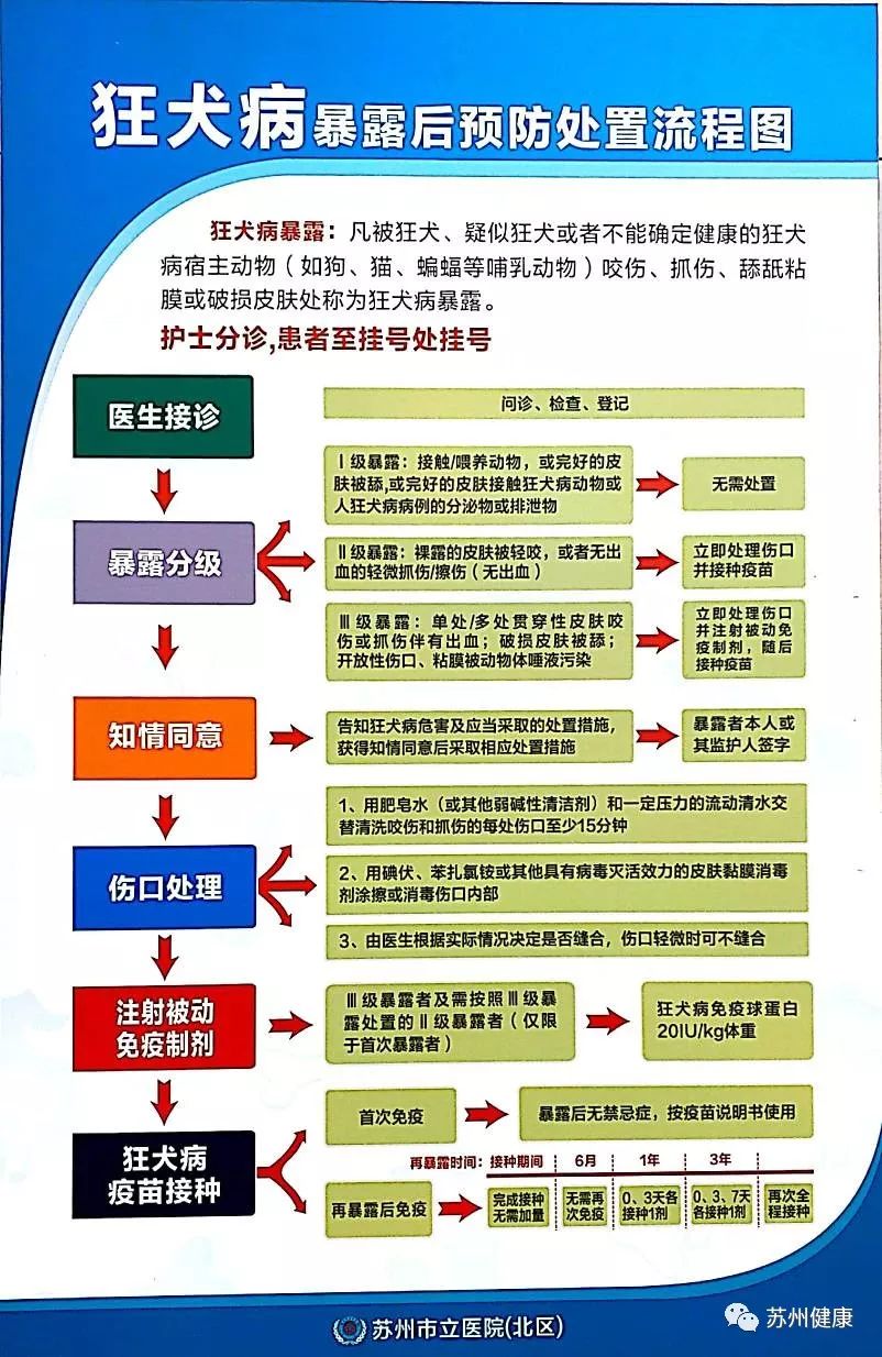 市五院就要搬,市区新增这家狂犬疫苗接种点!