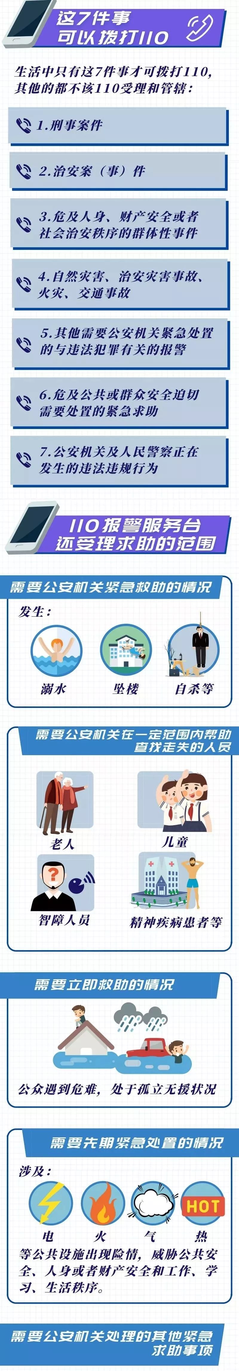 拨打110的正确姿势,你了解吗?