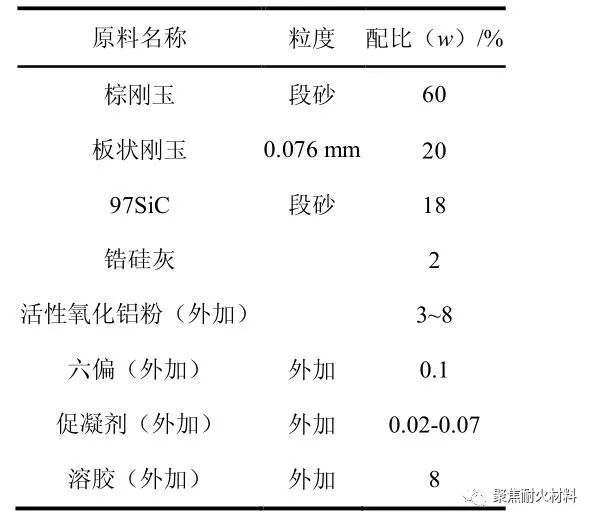 溶胶_冷水溶胶_纳米氧化锌溶胶