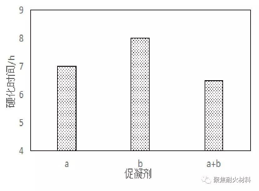 溶胶_纳米氧化锌溶胶_冷水溶胶