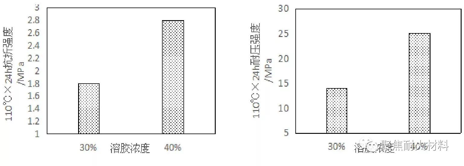 冷水溶胶_纳米氧化锌溶胶_溶胶