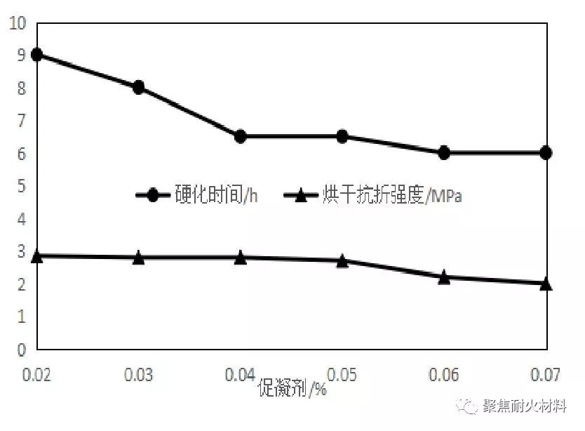 冷水溶胶_溶胶_纳米氧化锌溶胶