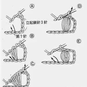 最经典的枣形针,编织起来很有立体感