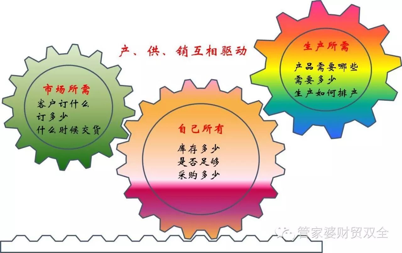 管家婆财贸双全，管家婆，管家婆软件，管家婆工贸ERP软件，重庆管家婆售后服务，双全科技
