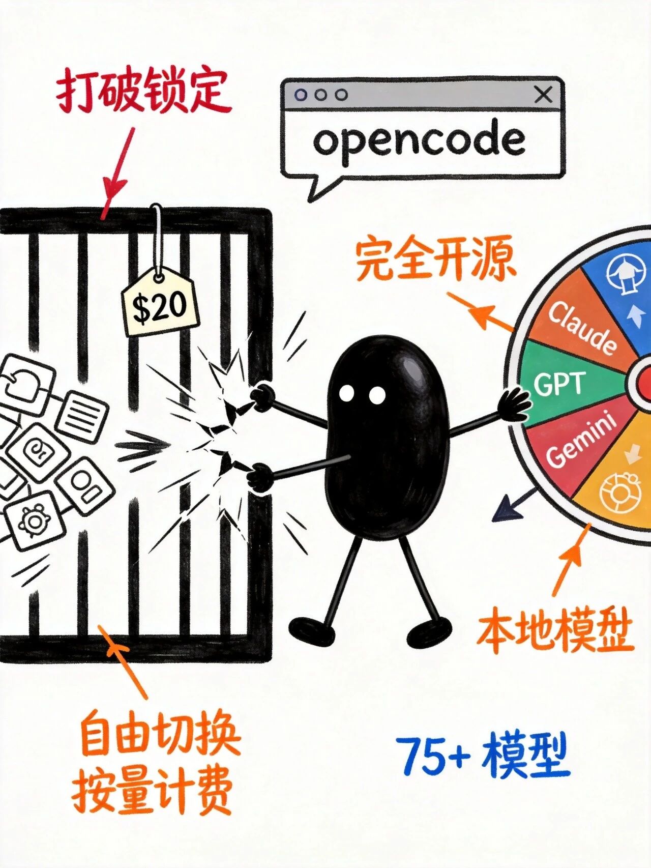 OpenCode终端AI编程