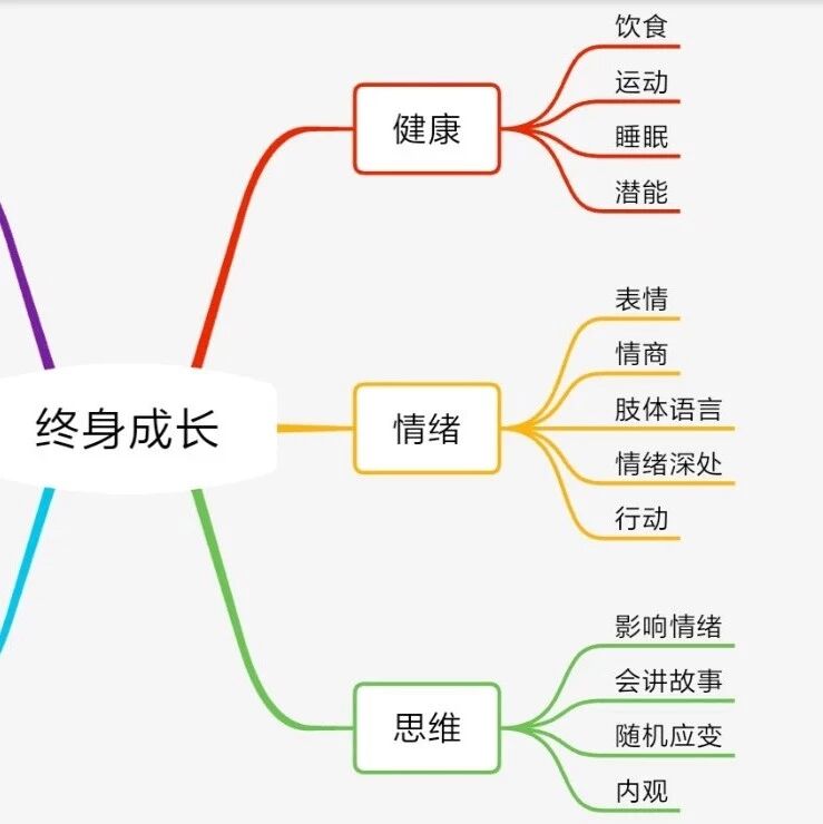 【读书感悟】与精英对话