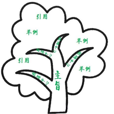 【青春语文 · 忠冕语用型文本教学实录】如何挖掘一篇“过时长文”的教学价值