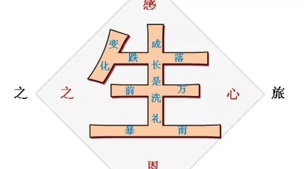 第1389季【青春课堂】朱琬玉：山重水复之“孤独之旅”，柳暗花明之蜕变成长——我跟王君学备《孤独之旅》