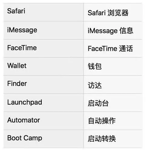 iOS 11.2 修复无限菊花-闪电修手机维修