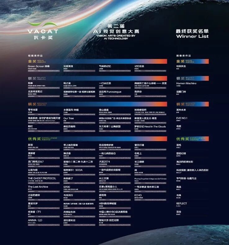 2025第二届瓦卡奖AI视觉创意大赛完整获奖名单