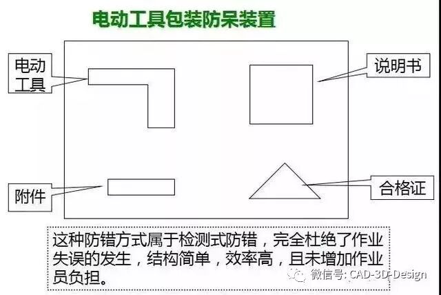 机械工程师应该了解的 防呆设计原理 微信公众号 工控客 工业自动化综合平台