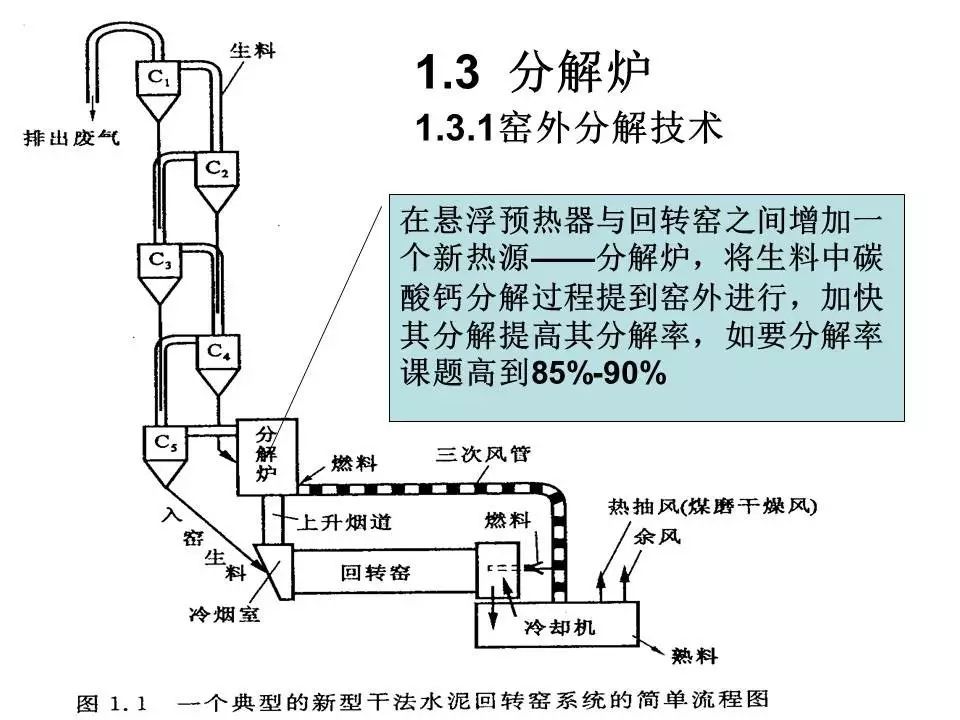 干货丨一张图看懂新型干法水泥回转窑系统