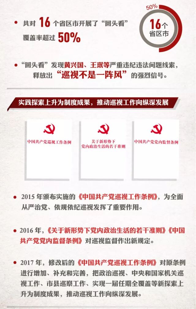 中纪委巡视五年:谈话5.3万人次 发现8000多个问题