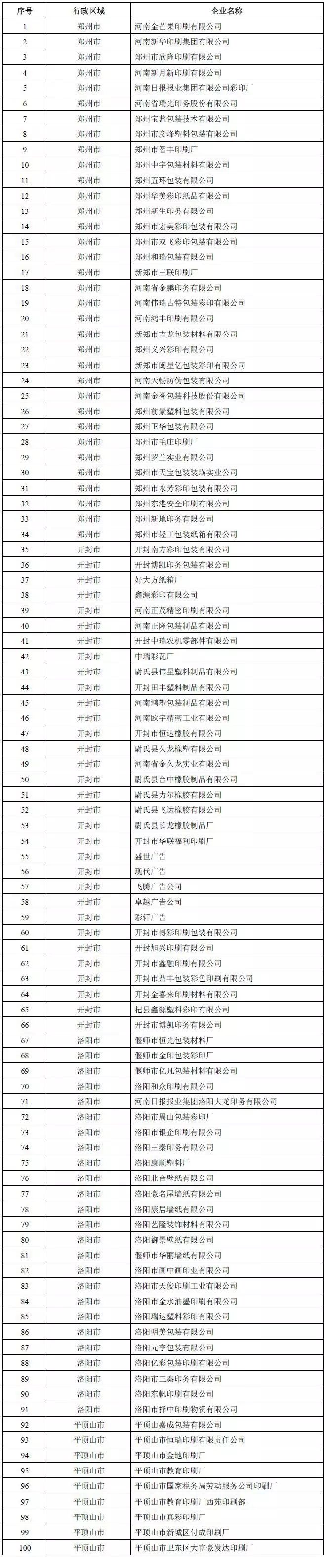 河南包裝印刷廠家|河南省加強VOCs整治，369家包裝印刷企業榜上有名，不達標將停產