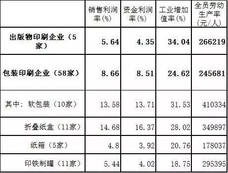 中國印刷包裝企業(yè)_中國煙標印刷百強企業(yè)_包裝封箱膠帶印刷