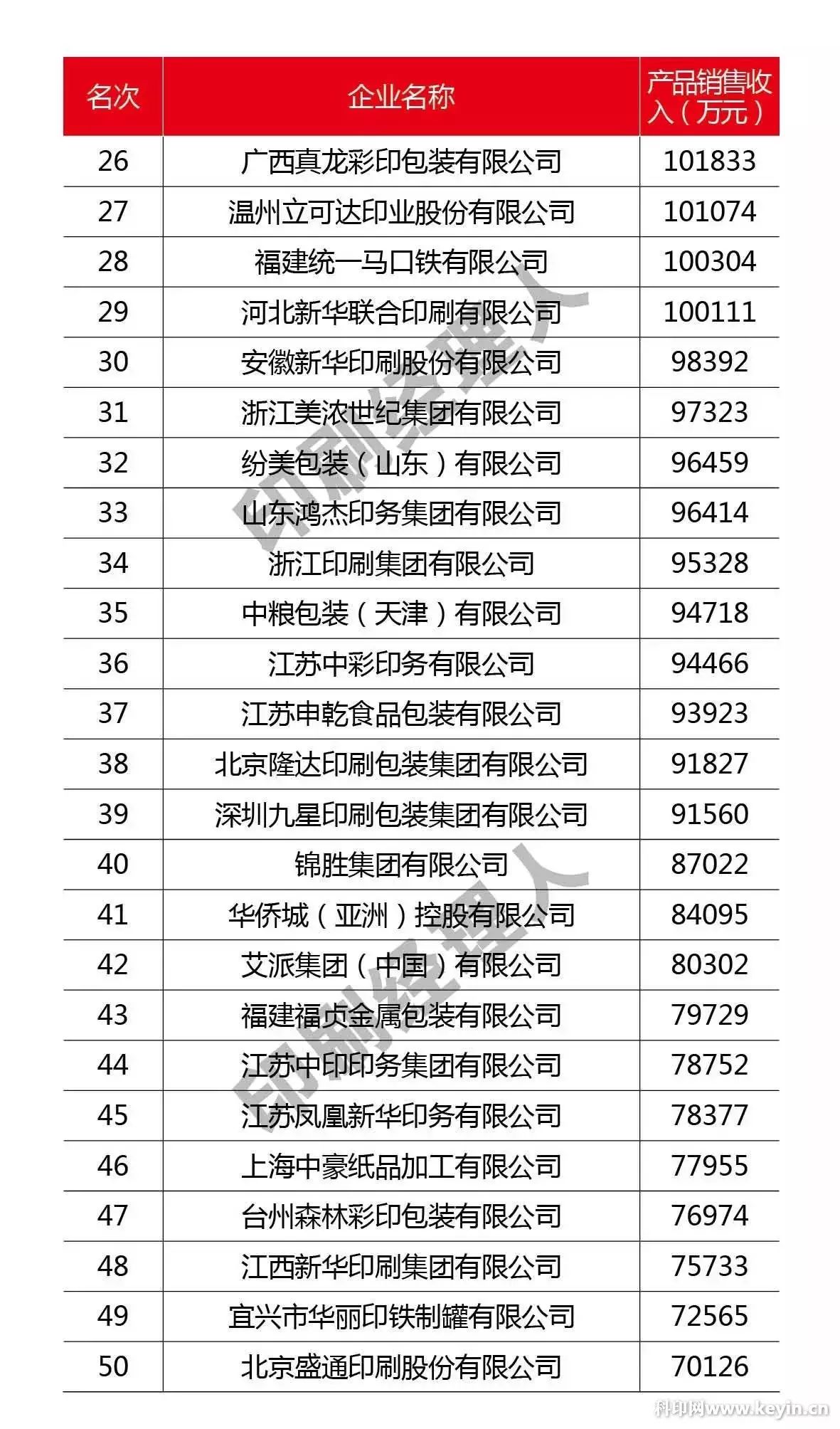 中国印刷包装企业_中国烟标印刷百强企业_包装封箱胶带印刷