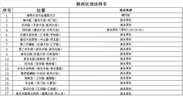 石家庄新增103处电子警察 严惩这些交通违法行为