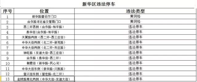 石家庄新增103处电子警察 严惩这些交通违法行为