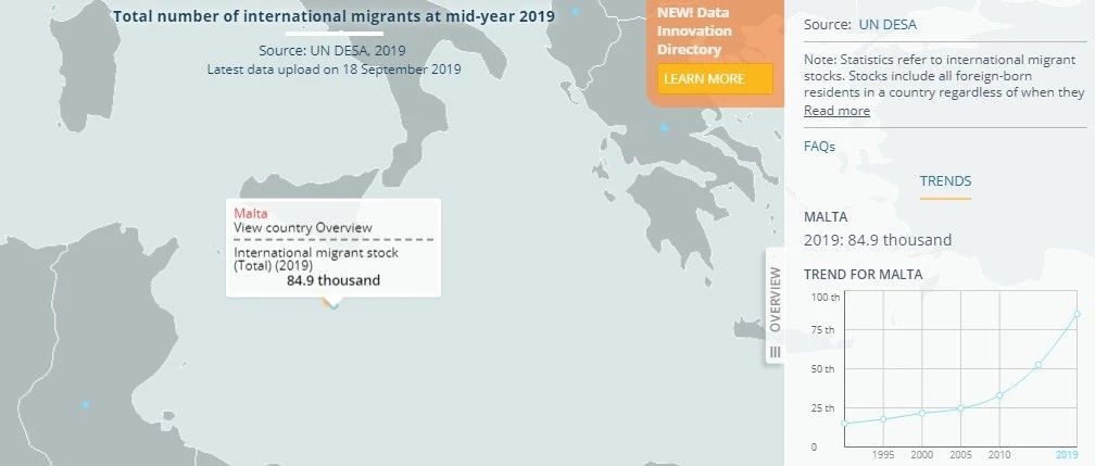 马耳他投资移民计划,申请名额即将达到上限!