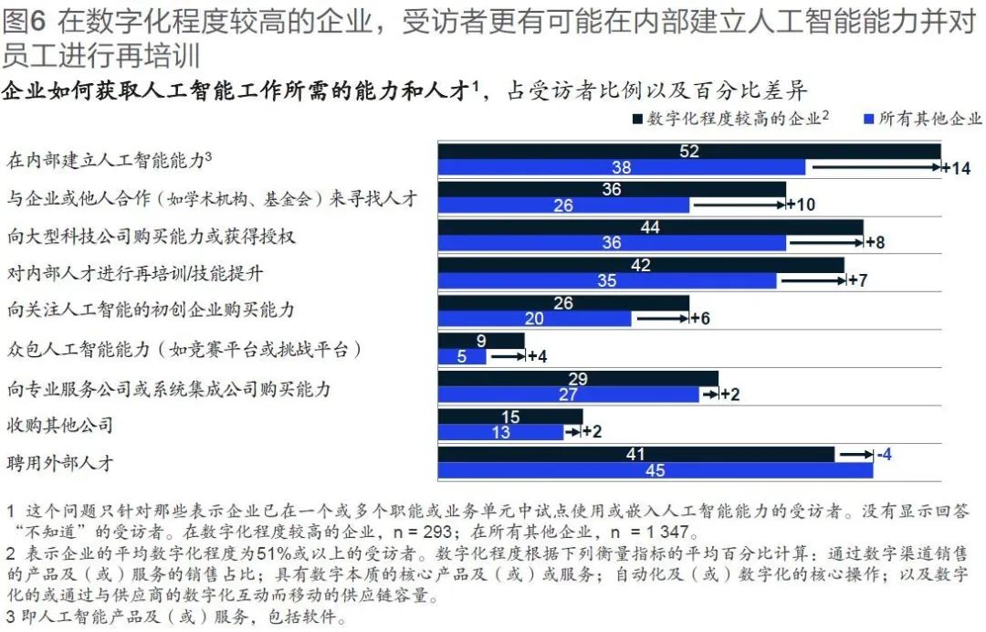 人工智能的发展与障碍麦青锡季刊撰文