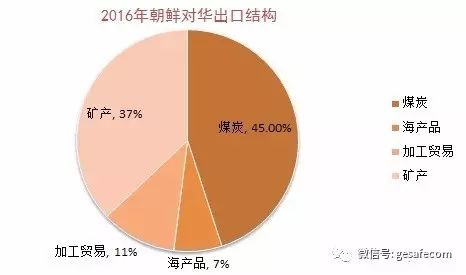 经济规模还不如中国三线城市？一文看清朝鲜家底