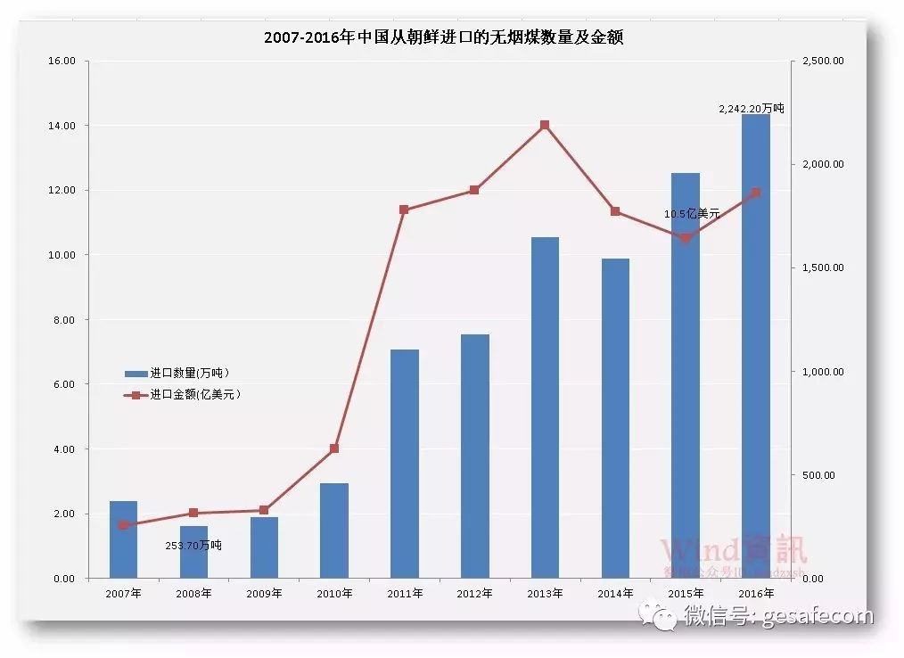 经济规模还不如中国三线城市？一文看清朝鲜家底