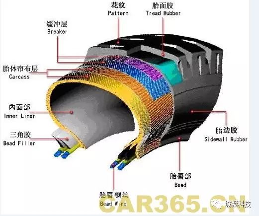 ABAQUS橡胶磨损：帮助文档轮胎磨损例子的图1