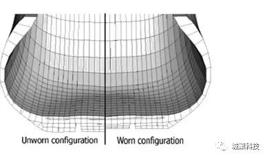 ABAQUS橡胶磨损：帮助文档轮胎磨损例子的图16
