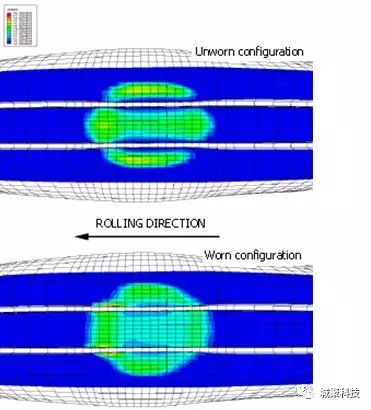 ABAQUS橡胶磨损：帮助文档轮胎磨损例子的图17