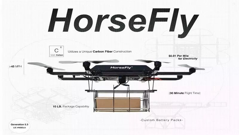 电商巨头动作频出，无人机大规模商业化应用前景光明？