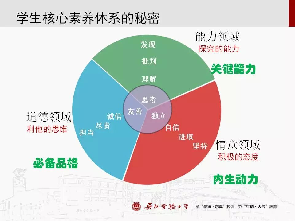 教育改革的核心内容是_科技导报是核心吗科技导报是核心吗_改革最核心的是