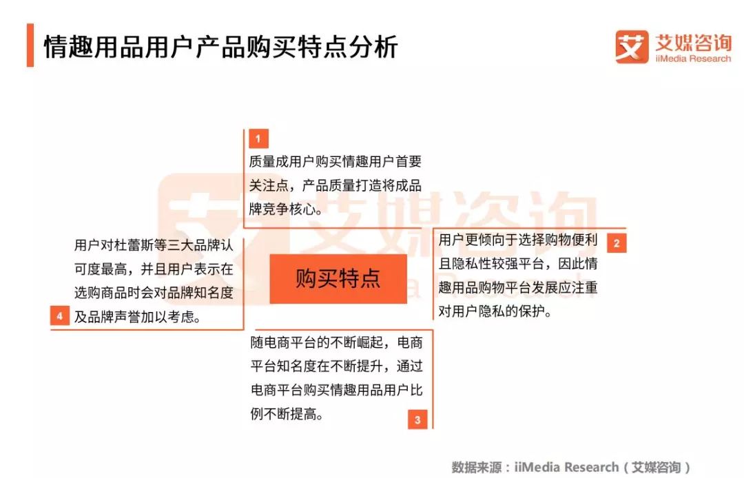 女人用性用品对身体有害处吗?