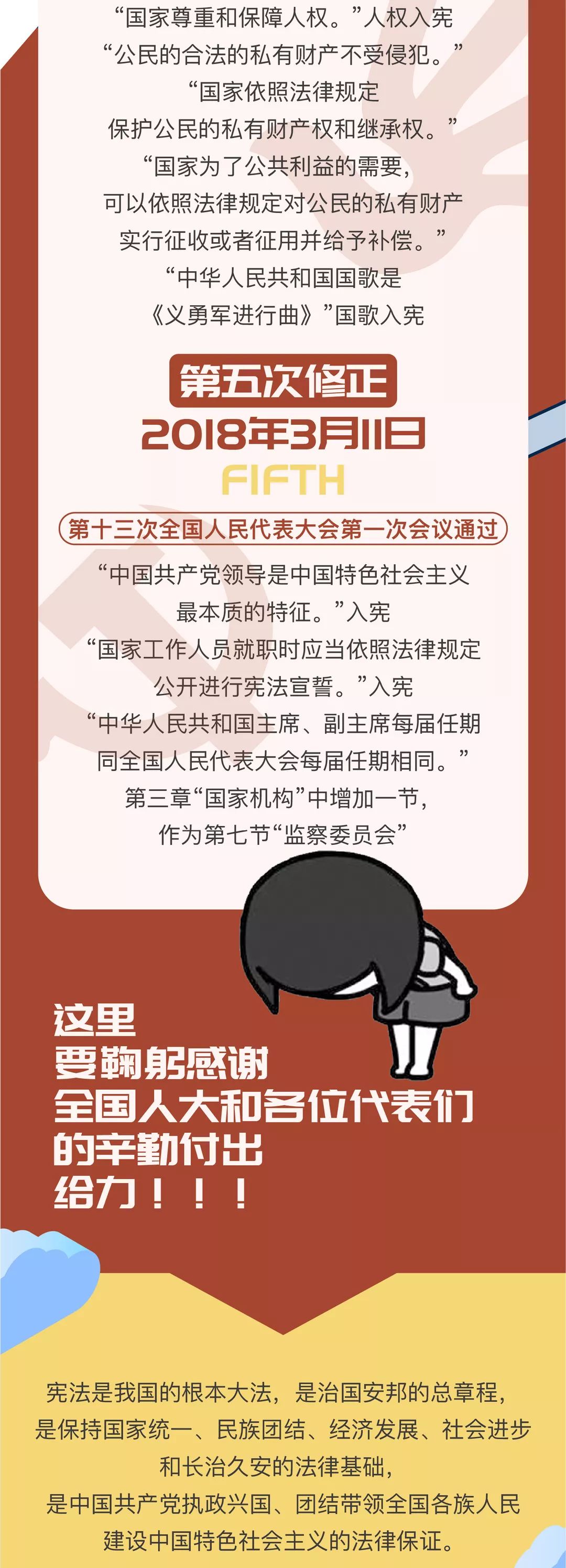 宪法宣传周丨图解中华人民共和国宪法的历史沿革