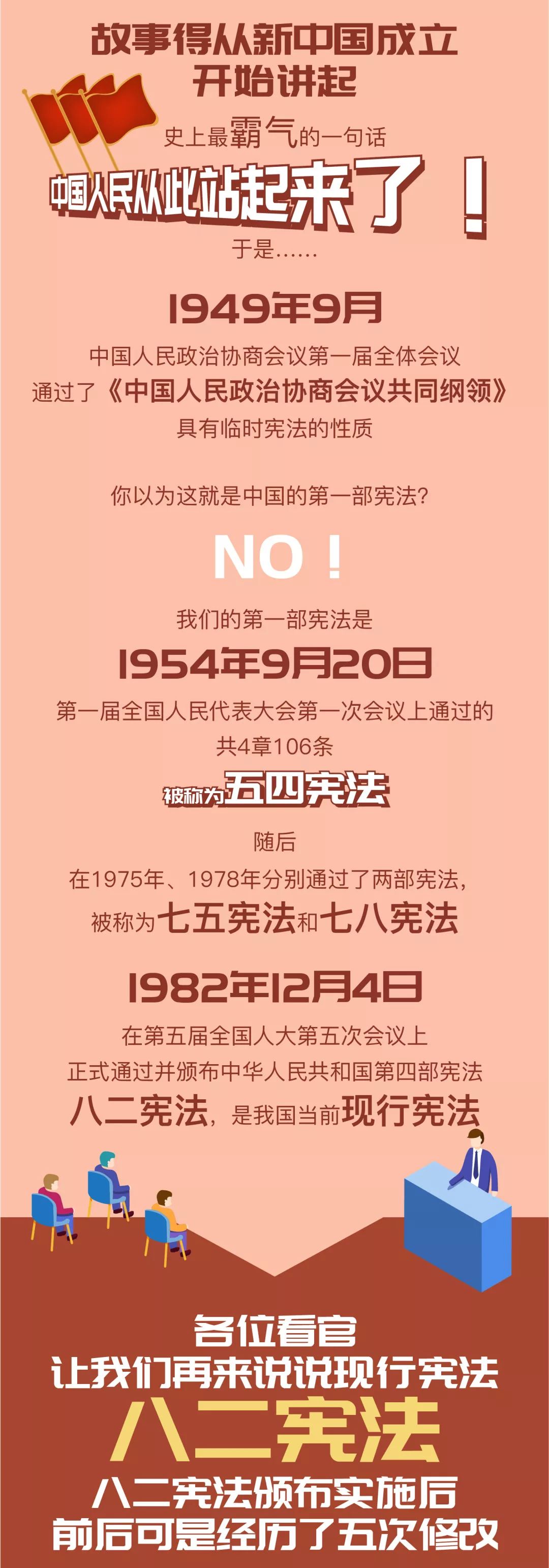 宪法宣传周丨图解中华人民共和国宪法的历史沿革