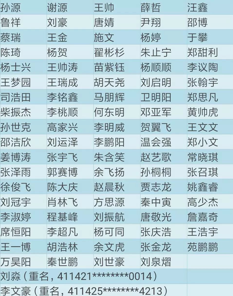 65分,视觉传播设计与制作 99分,现将拟录取名单上网公示.
