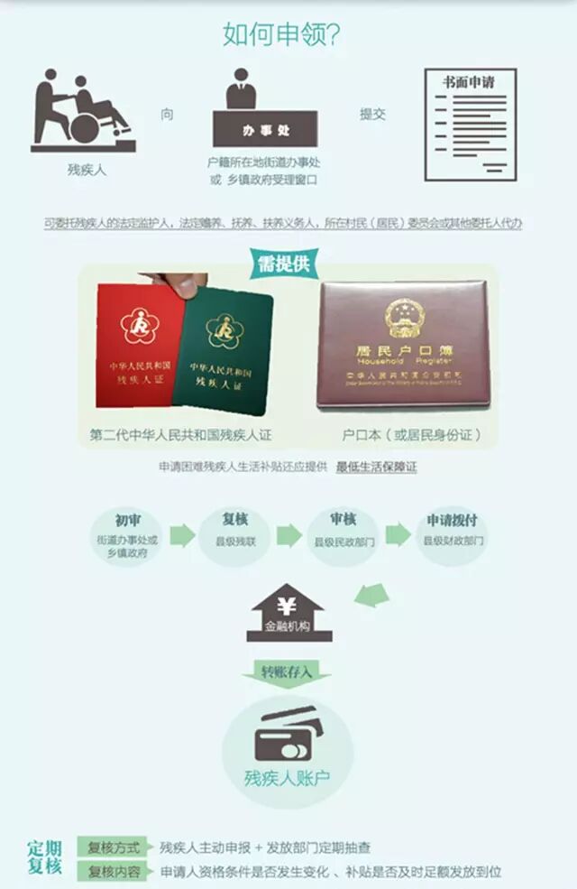 残疾人申领两项补贴图解