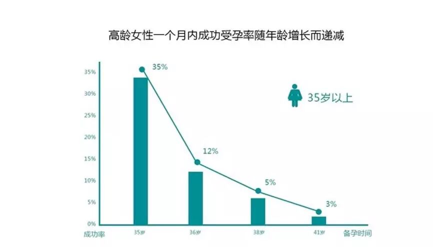 和睦家安医生备孕不简单 尽量简单来-怀孕期
