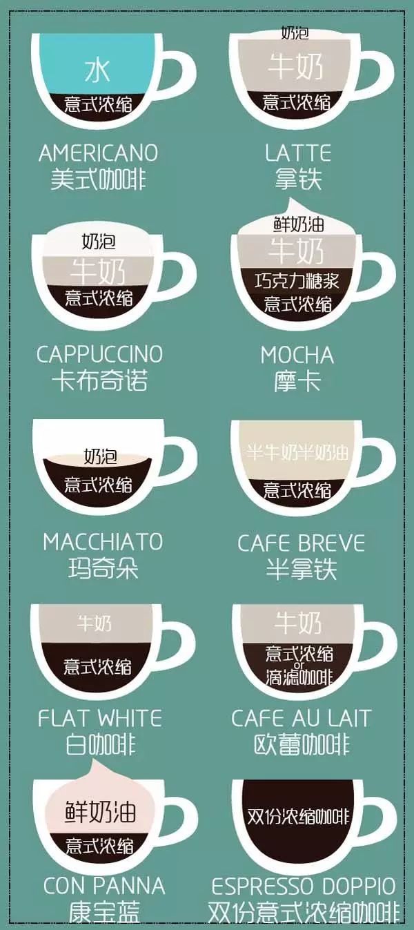咖啡大中小杯哪种最划算?附一图看懂拿铁,摩卡,卡布奇诺有啥区别